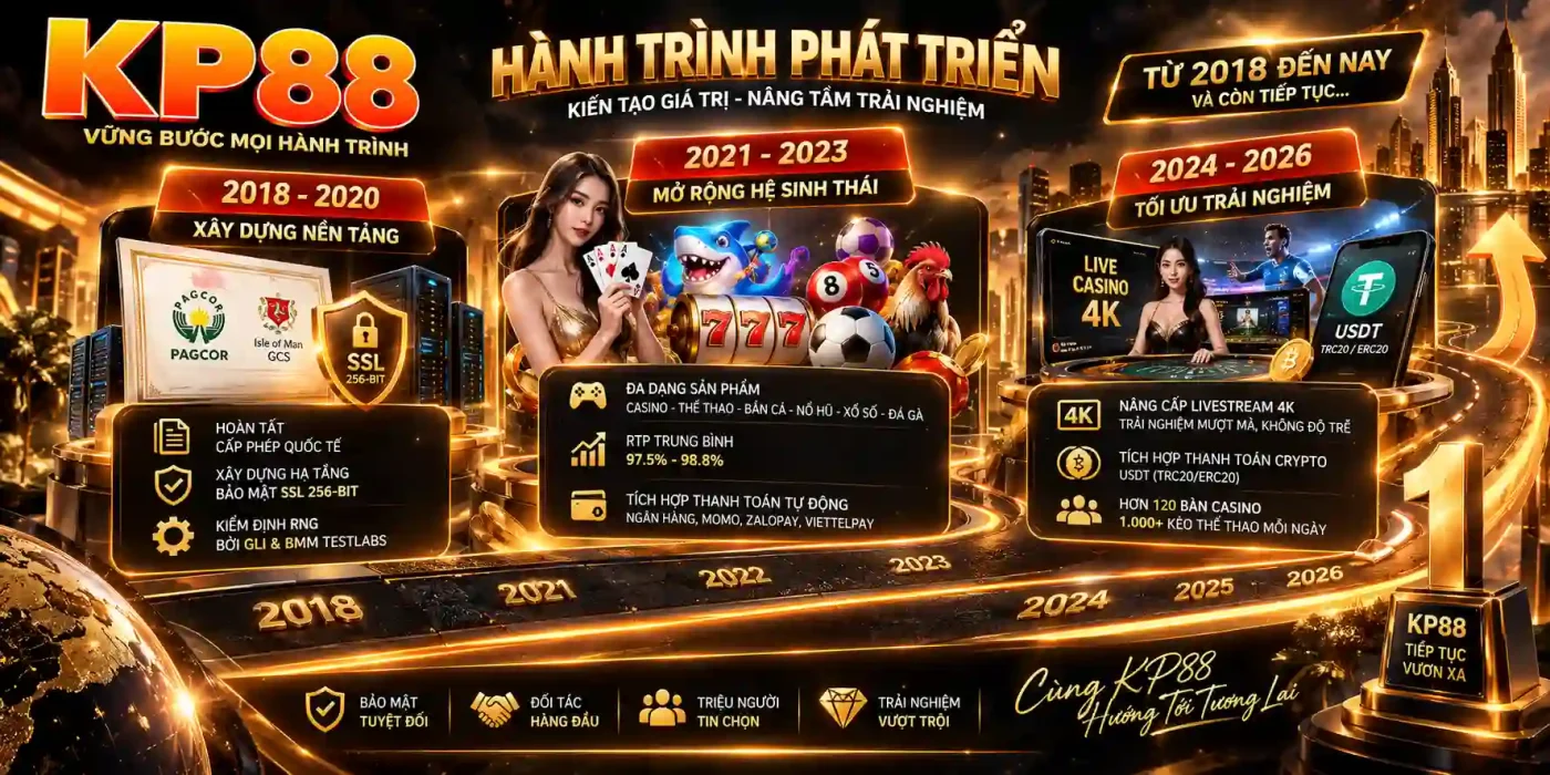 Hành trình phát triển KP88 và những cột mốc đáng nhớ